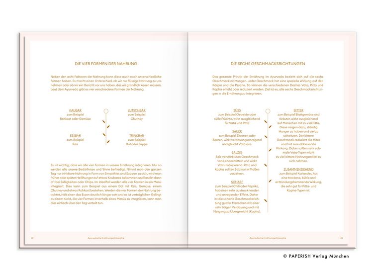 Produktbild: MODERN AYURVEDA