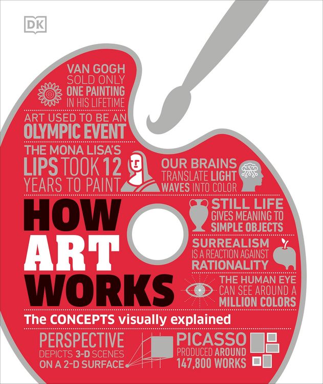Produktbild: How Art Works