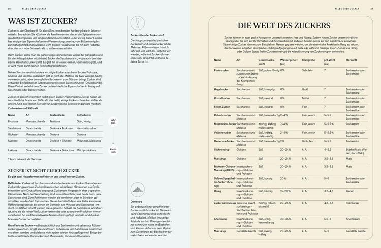 Produktbild: Die Chemie des Backens