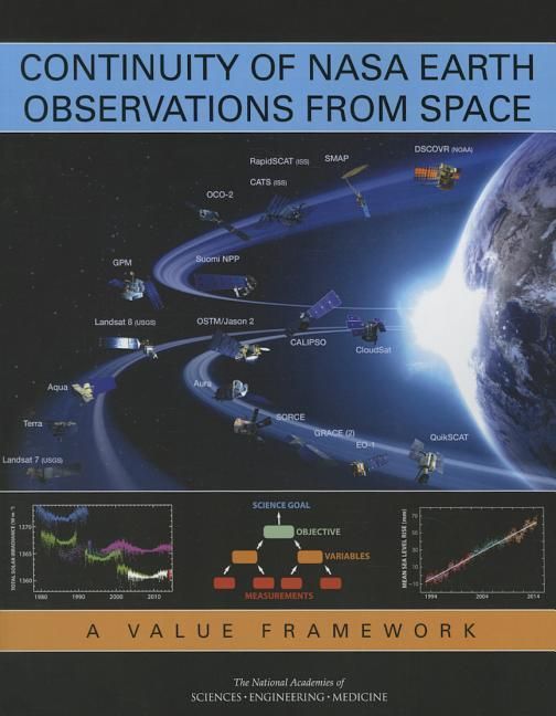 Produktbild: Continuity of NASA Earth Observations from Space