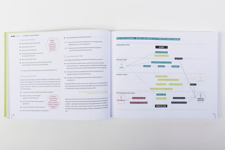 Produktbild: Digital Bootcamp