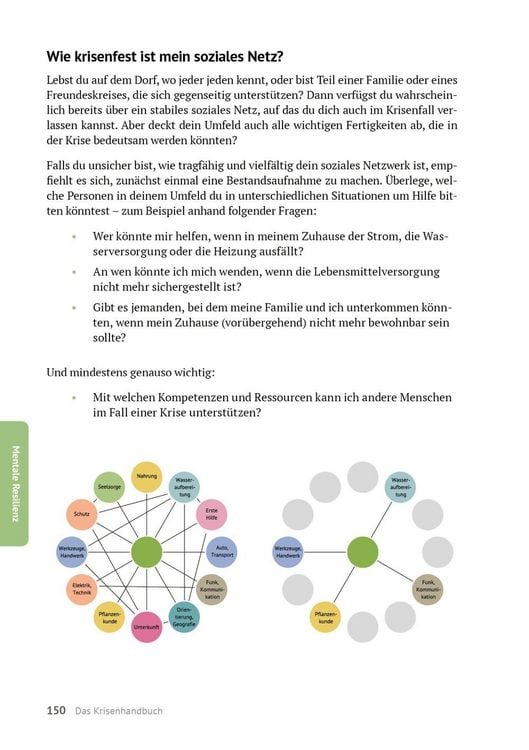 Produktbild: Das Krisenhandbuch