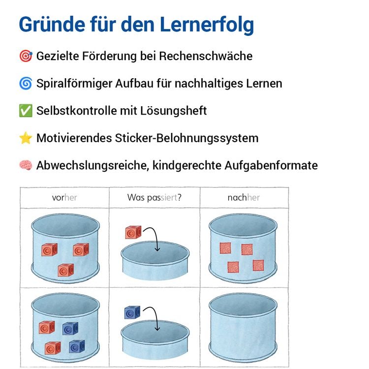 Produktbild: Das F&ouml;rderheft Mathematik 1