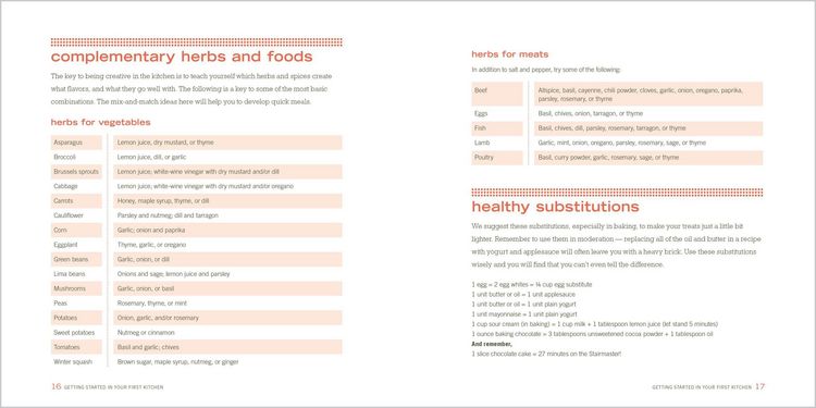 Produktbild: The Healthy College Cookbook