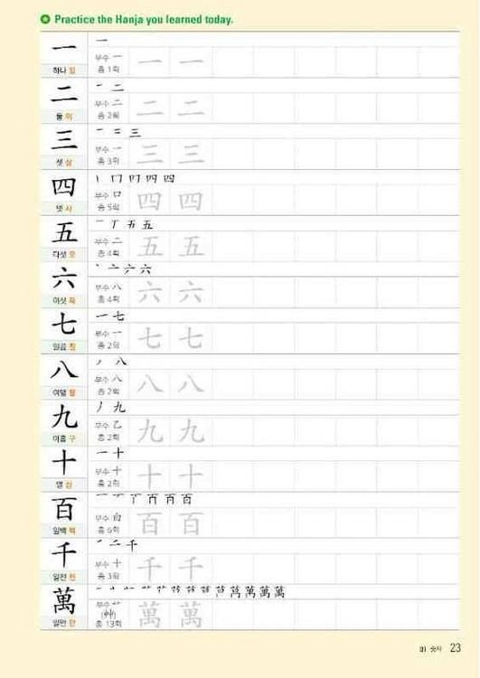 Produktbild: Useful Hanja for Learners of Korean