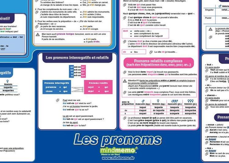 Produktbild: mindmemo Lernposter - Les pronoms - Die franz&ouml;sischen Pronomen - Franz&ouml;sische Grammatik lernen f&uuml;r Kinder und Erwachsene