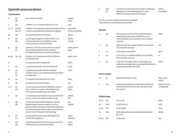 Produktbild: Spanish Dict & Grammar Pb