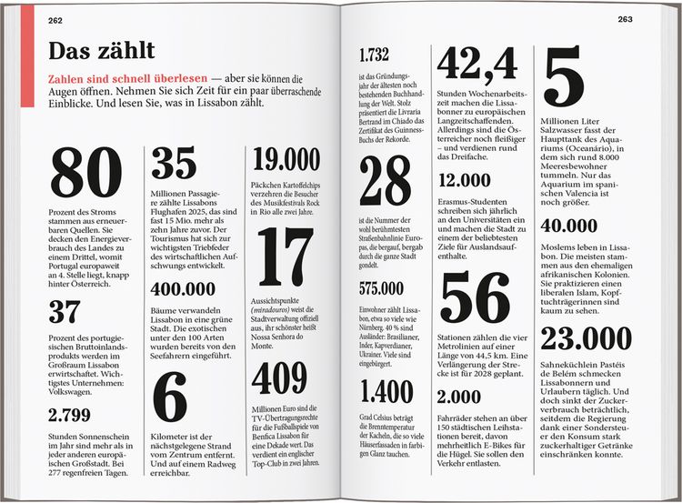 Produktbild: DUMONT Reise-Taschenbuch Reisef&uuml;hrer Lissabon