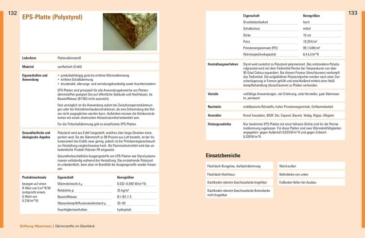 Produktbild: Richtig dämmen