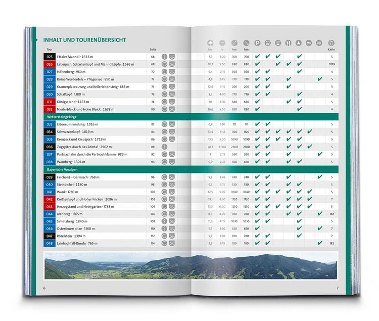 Produktbild: KOMPASS Wanderlust Deutsche Alpen