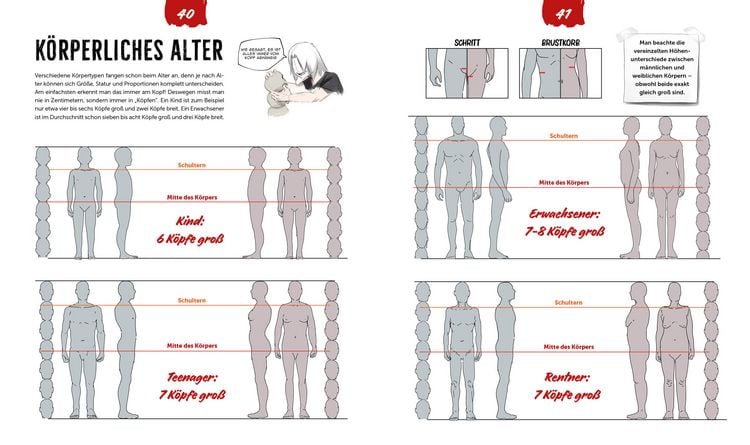 Produktbild: Anatomie zeichnen like a Sir