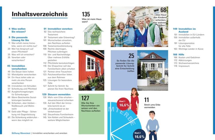 Produktbild: Immobilien verschenken und vererben