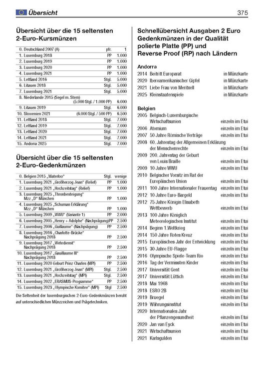 Produktbild: Die 2-Euro-M&uuml;nzen