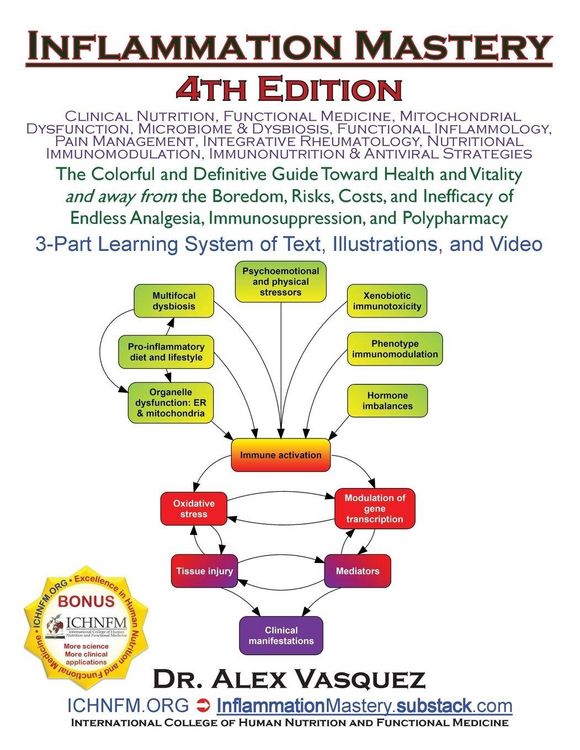 Produktbild: Inflammation Mastery 4th Edition