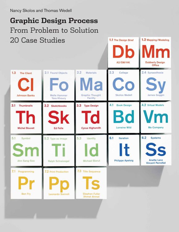 Produktbild: Graphic Design Process