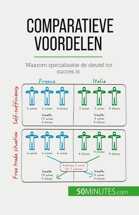 Produktbild: Comparatieve voordelen