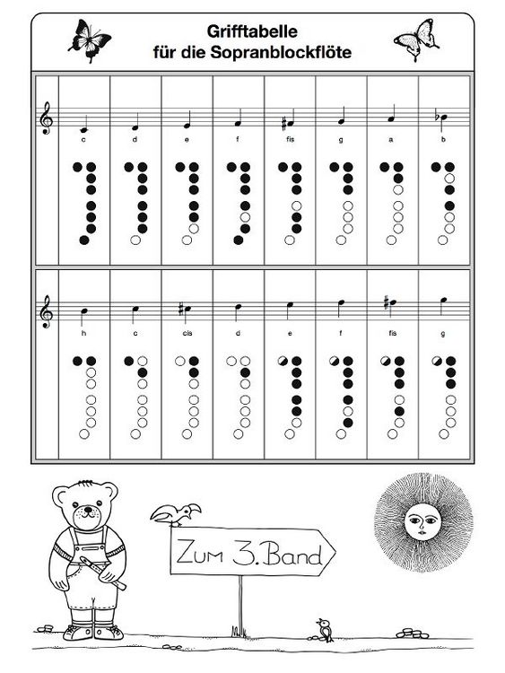 Produktbild: Anfang auf der Sopranblockfl&ouml;te - Band 2