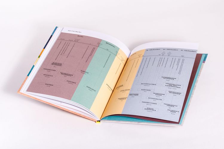 Produktbild: Metaphern. Die Geschichte der Philosophie in 24 Bildern