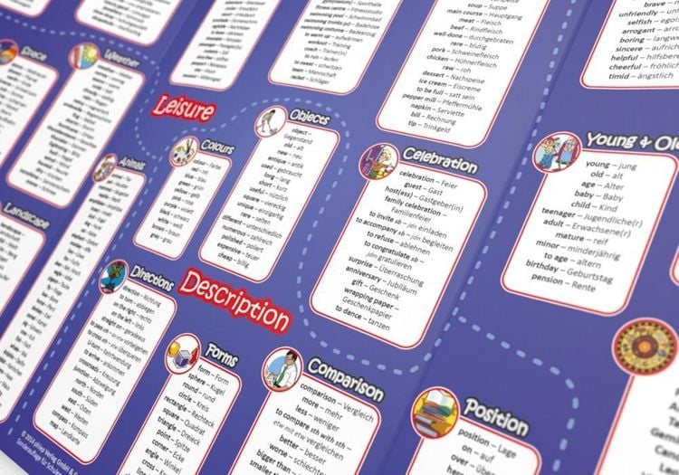 Mindmemo Vokabel Lernposter Grundwortschatz Englisch/Deutsch - 600 Vokabeln DIN A2 Premium