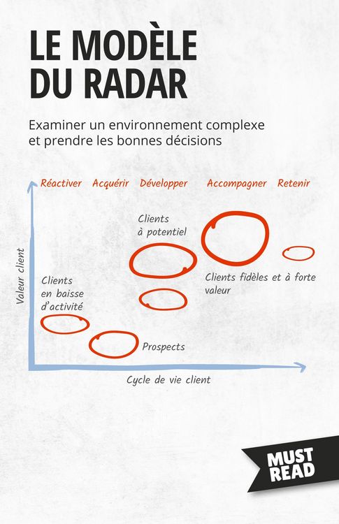 Produktbild: Le Mod&egrave;le Du Radar