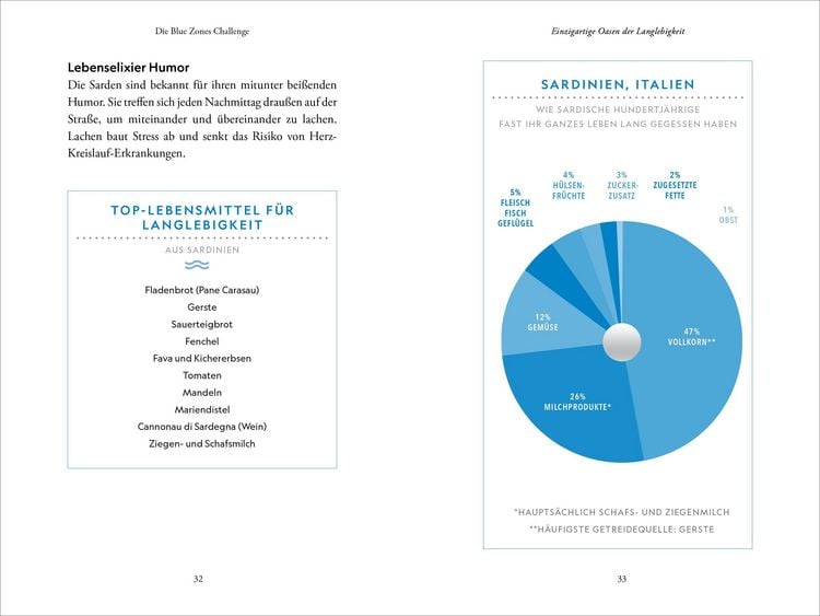Produktbild: Die Blue Zones Challenge