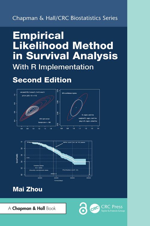Produktbild: Empirical Likelihood Method in Survival Analysis