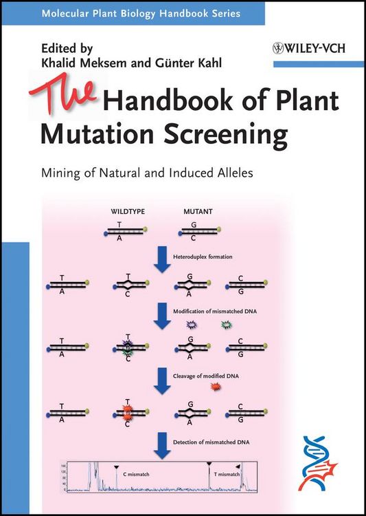 Produktbild: The Handbook of Plant Mutation Screening