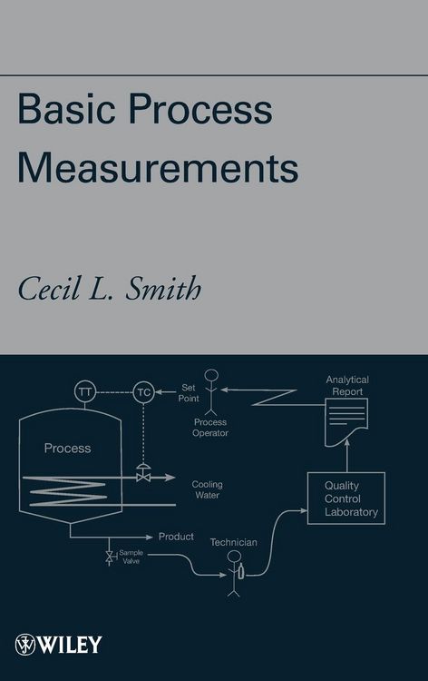 Produktbild: Basic Process Measurements
