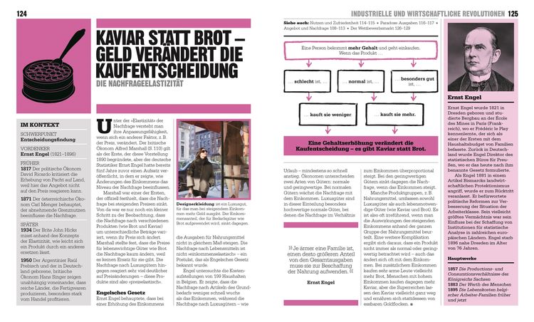Big Ideas. Das Wirtschafts-Buch