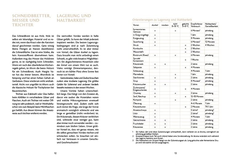 Produktbild: Auf Vorrat