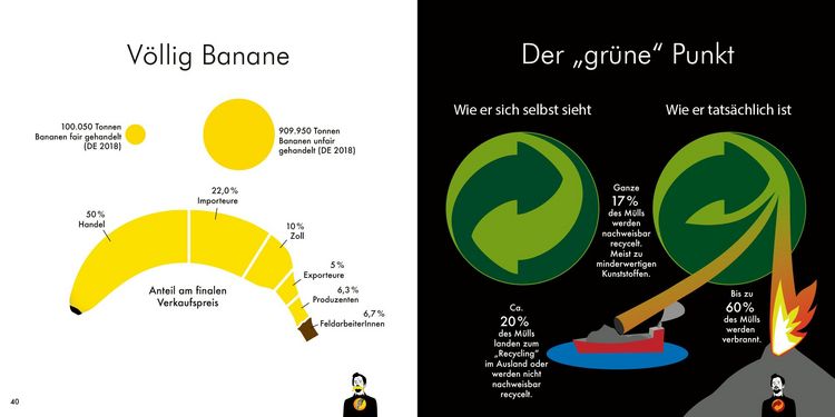 Produktbild: Grafiken f&uuml;r eine bessere Welt