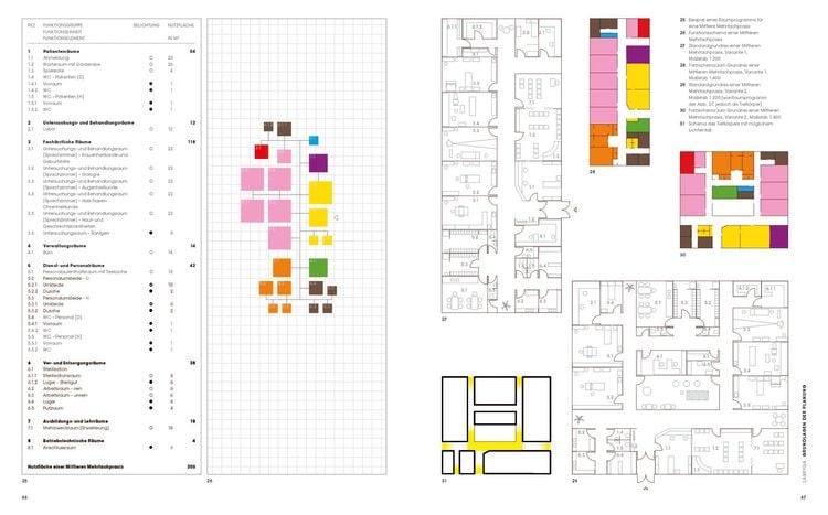 Produktbild: Arztpraxen. Handbuch und Planungshilfe