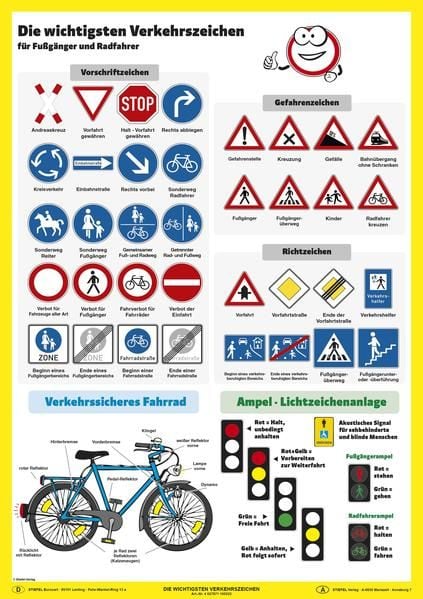 Produktbild: Die wichtigsten Verkehrszeichen