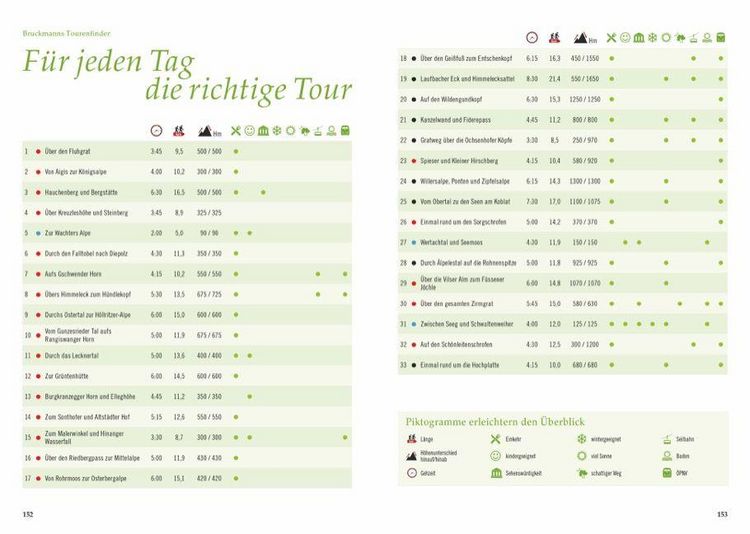 Produktbild: Entdeckertouren Allg&auml;u