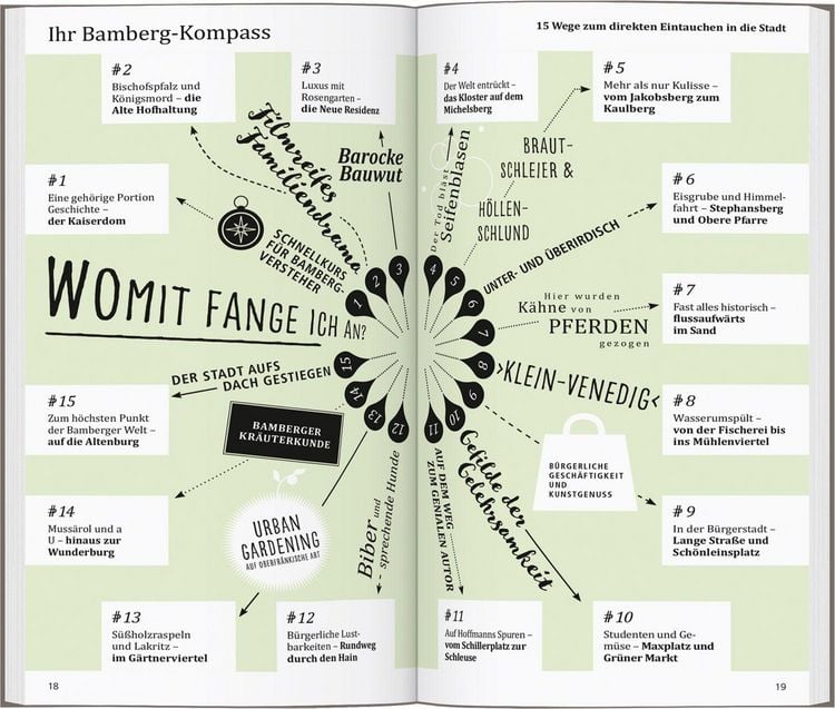 Produktbild: DUMONT direkt Reisef&uuml;hrer Bamberg