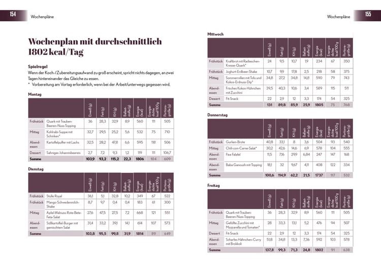 Produktbild: Anti-Bauchfett-Formel &ndash; Das Kochbuch
