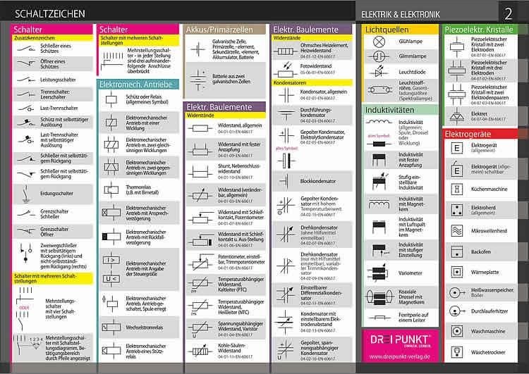 schulze-media-gmbh-info-tafel-set-schaltzeichen-online-kaufen