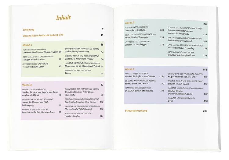Produktbild: Einfach abnehmen