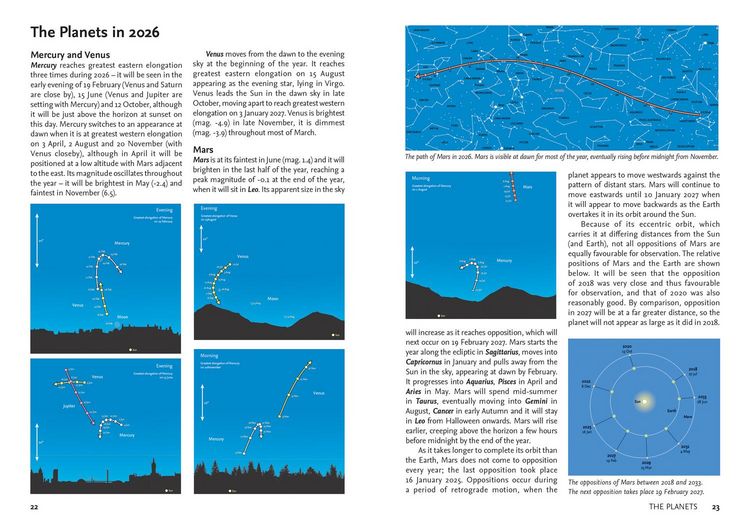 Produktbild: 2026 Guide To Night Sky Pb