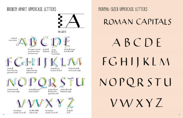 Produktbild: The Art of Hand Lettering