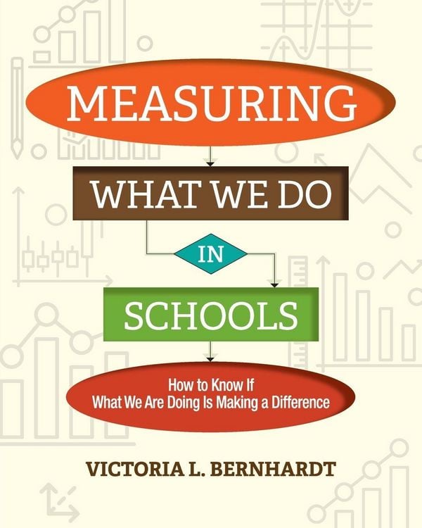 Produktbild: Measuring What We Do in Schools