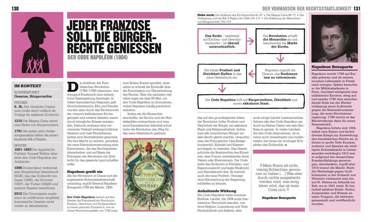 Produktbild: Big Ideas. Das Buch der Rechtsgeschichte