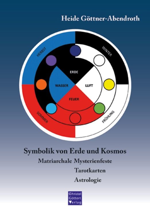 Produktbild: Symbolik von Erde und Kosmos