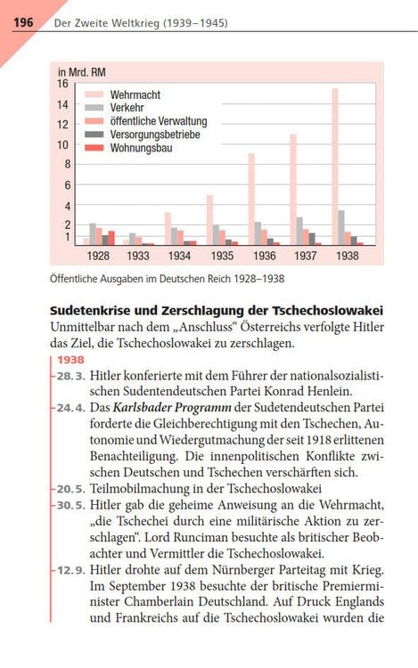 Produktbild: Pocket Teacher Abi Geschichte