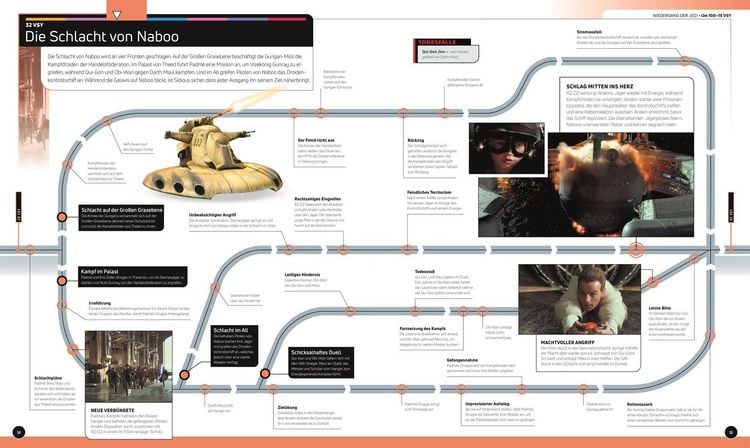Produktbild: Star Wars Timelines