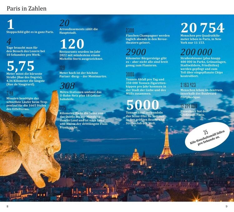 Produktbild: DUMONT direkt Reisef&uuml;hrer Paris