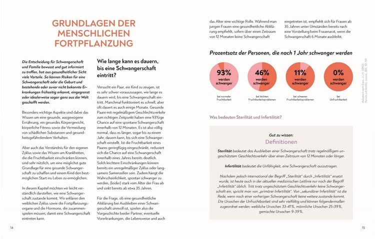 Produktbild: Kinderwunsch. Alles, was du wissen musst