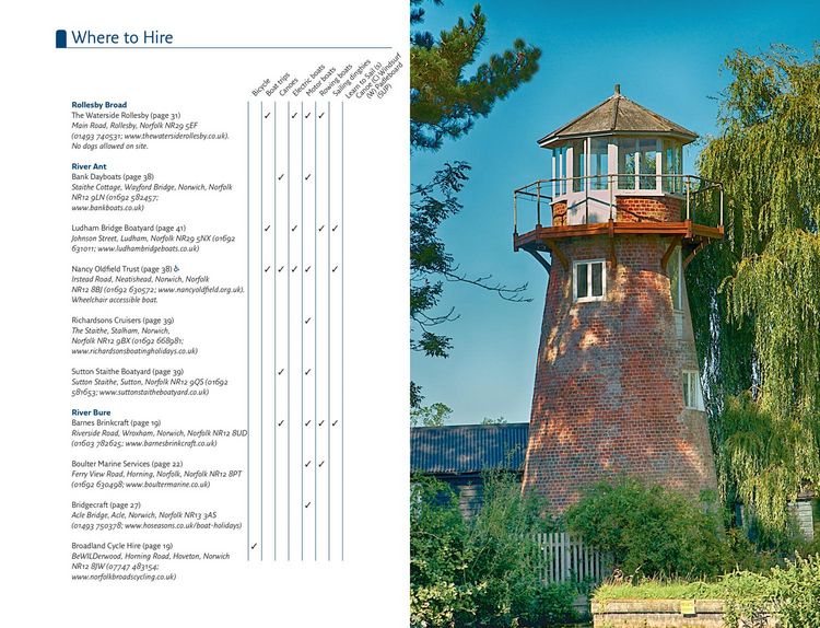 Produktbild: Collins Nicholson Waterways Guides - Norfolk Broads