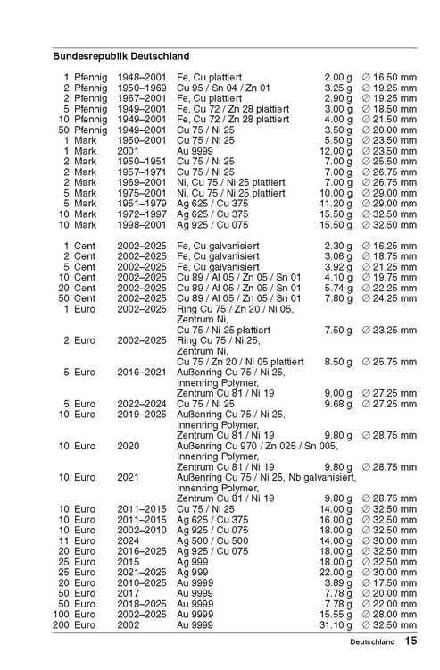 Produktbild: Kleiner deutscher Münzkatalog
