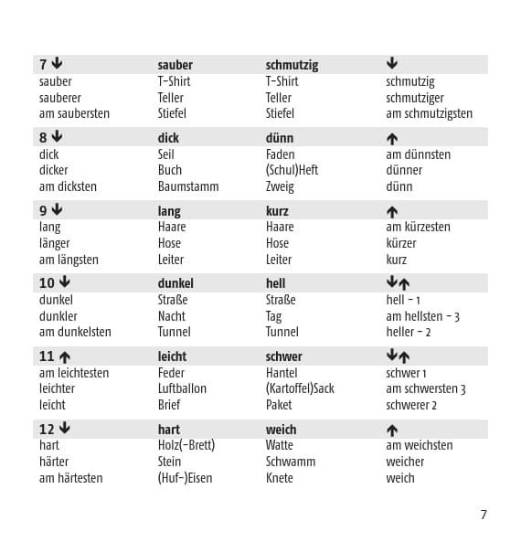 Produktbild: Vocabular